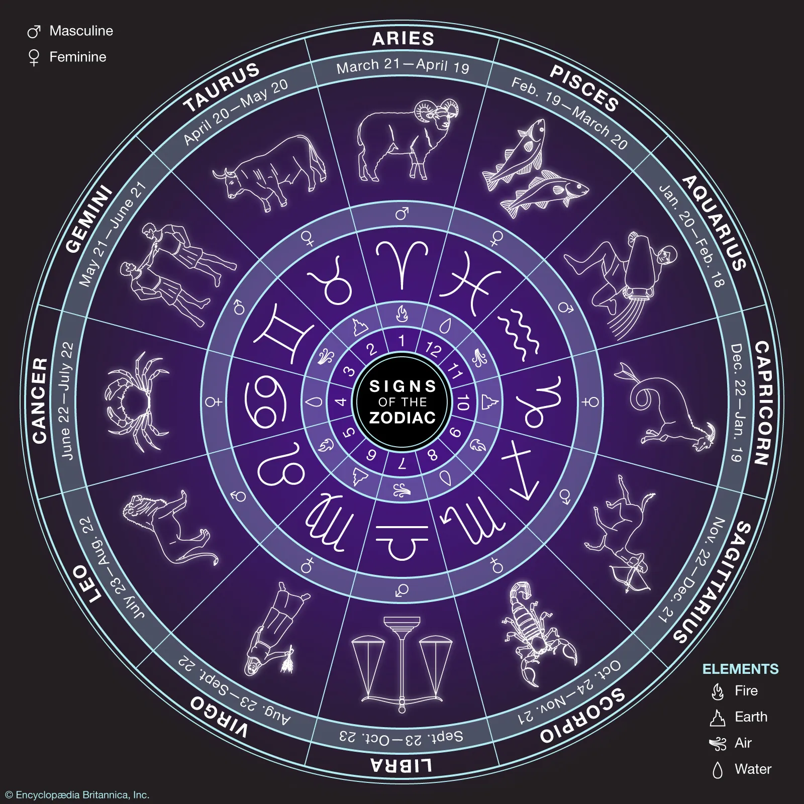 These 3 Zodiac Signs Are About to Receive a Wave of Wealth — Are You One of Them?